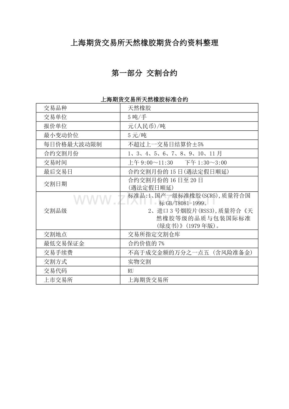 上海期货交易所天然橡胶期货合约资料整理.doc_第1页