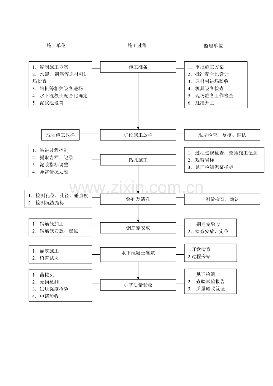 监理实施细则编写指南.doc_第3页