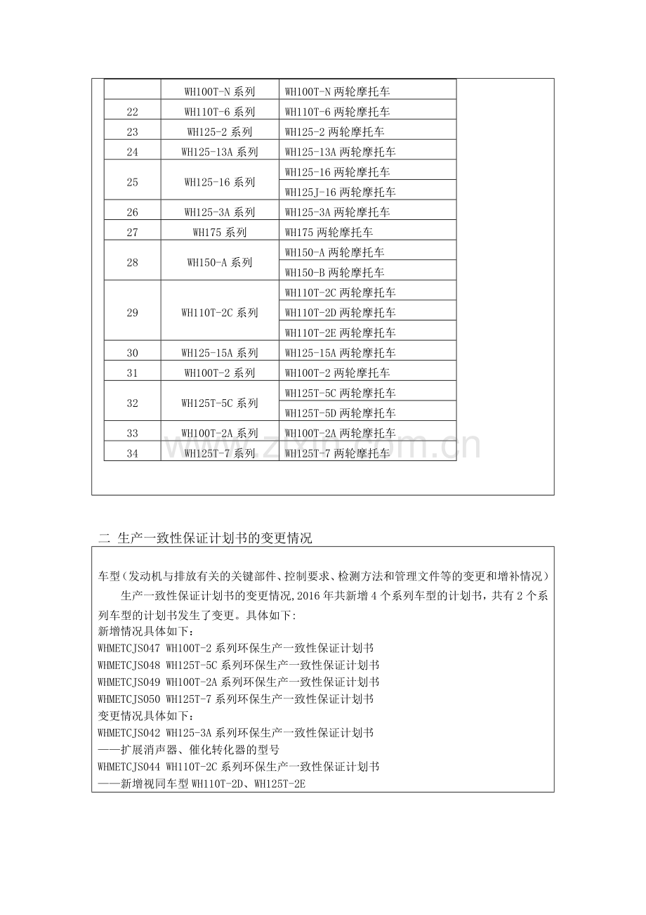 环保生产一致性保证年报告五羊本田.doc_第3页