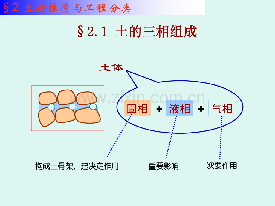 2土的物理性质和工程性质.pptx_第3页