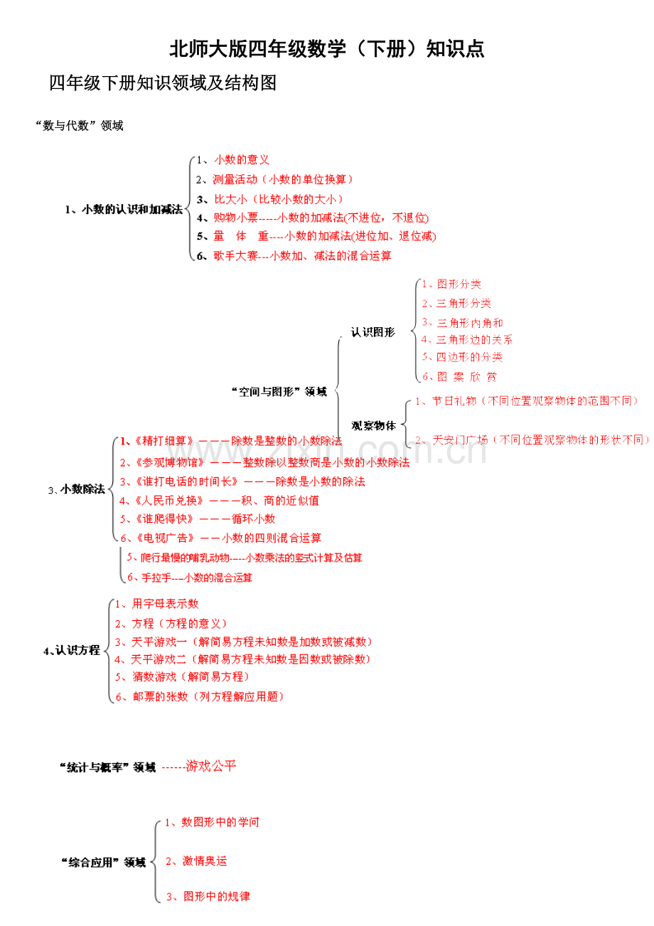 北师大四年级数学下册知识点.pdf_第1页