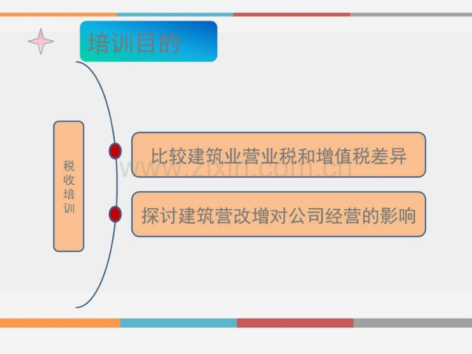 建筑业营改增专题税收管理专题图文.pptx_第2页