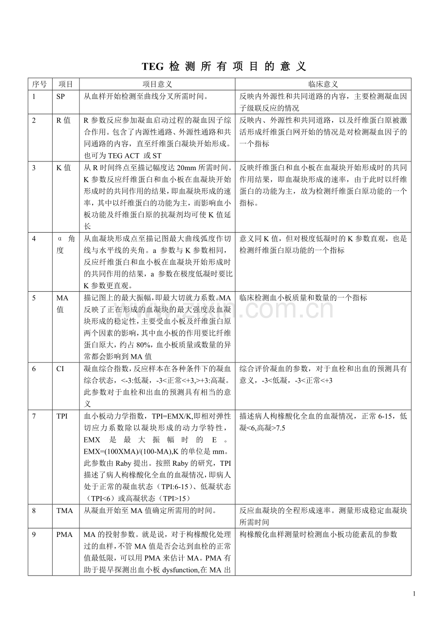 TEG所有参数的临床意义.doc_第1页