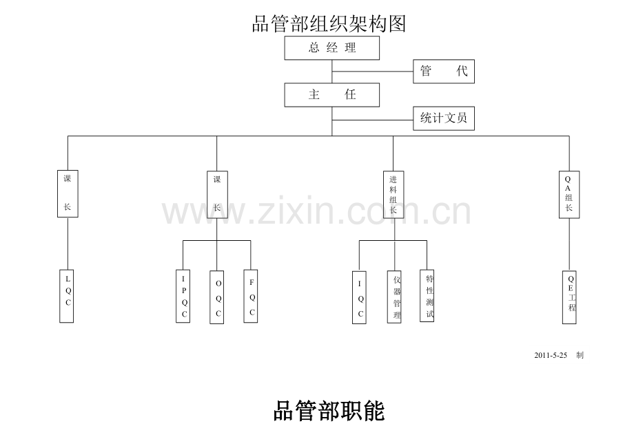 品管部架构及职能描述.doc_第1页