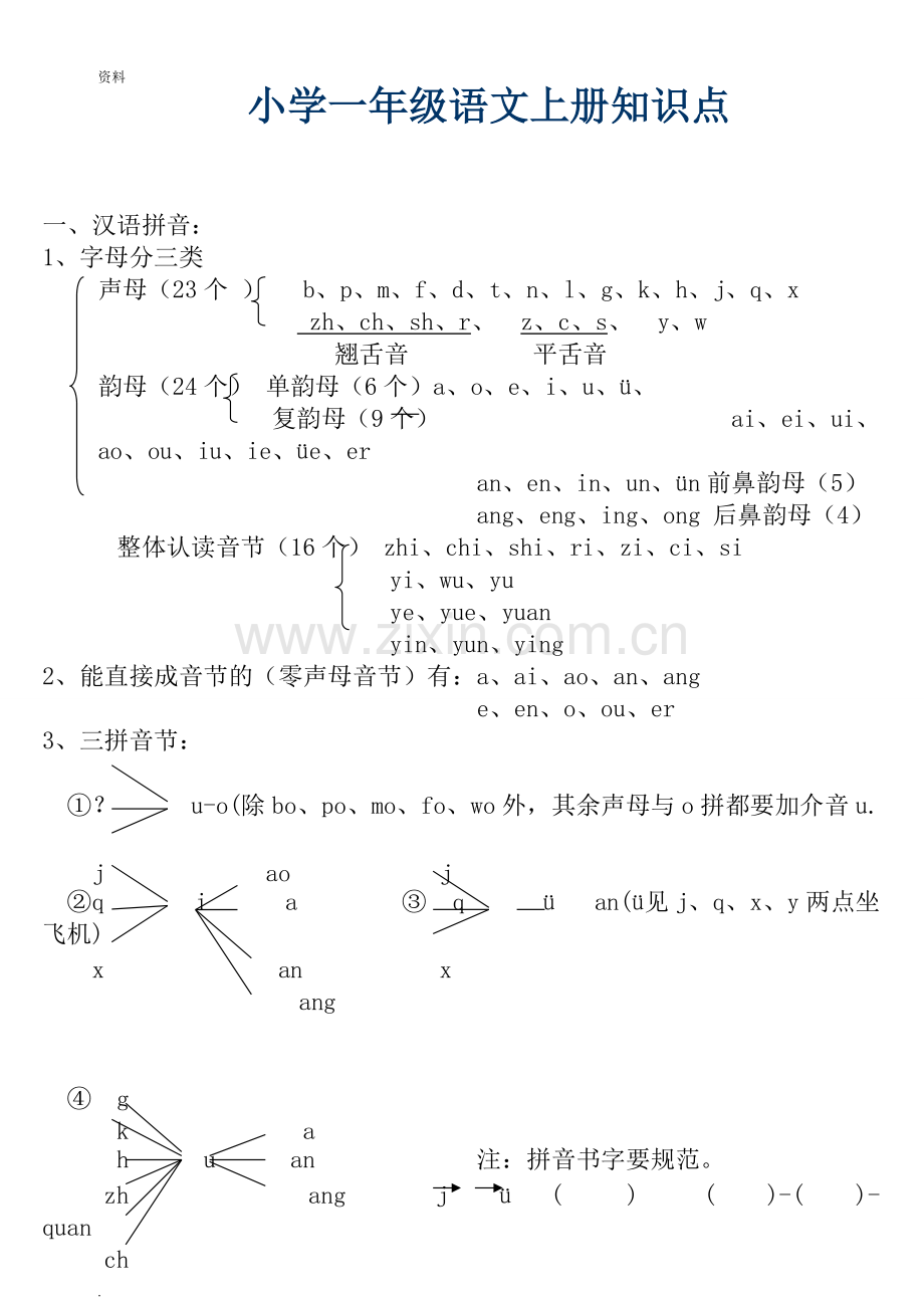 小学-年级语文知识点复习.pdf_第1页