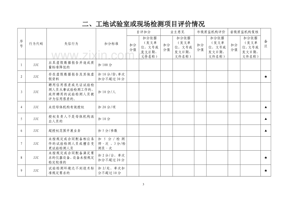 广东省公路水运工程工地试验室及现场检测项目信用评价信息申报表新版.doc_第3页