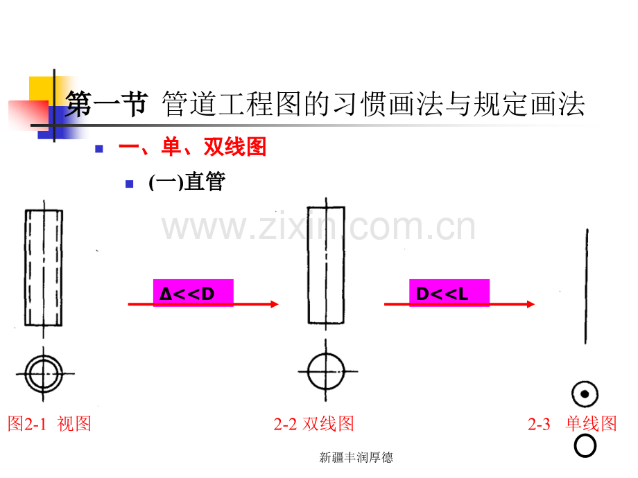 新疆管道工程图的画法基础与识读方法新疆丰润厚德.pptx_第2页