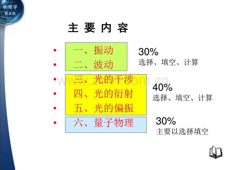 大学物理振动波动复习资料图文.pptx_第3页