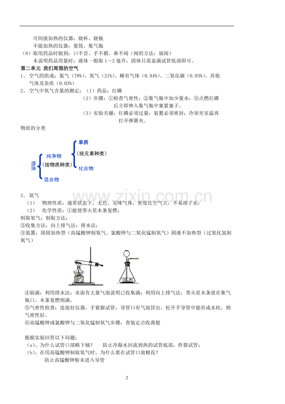 九年级化学上册知识点总结.pdf_第2页