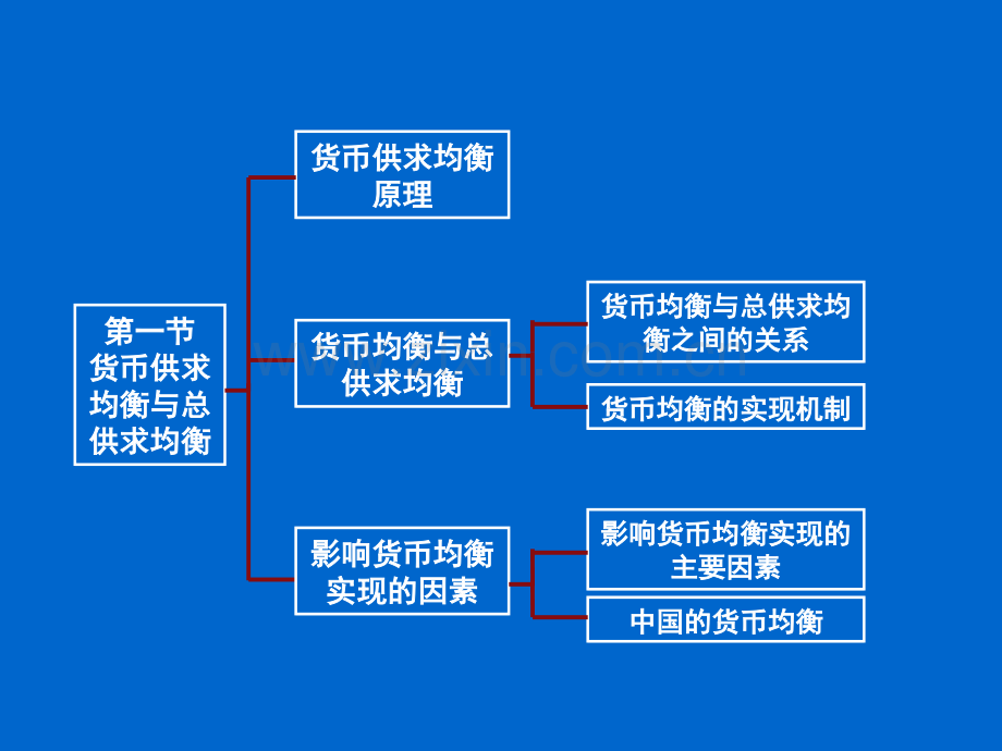 第11讲货币均衡.pptx_第2页