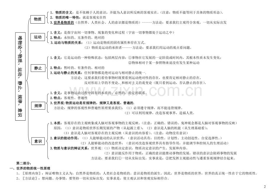 高二政治生活与哲学知识点总结归纳.pdf_第2页