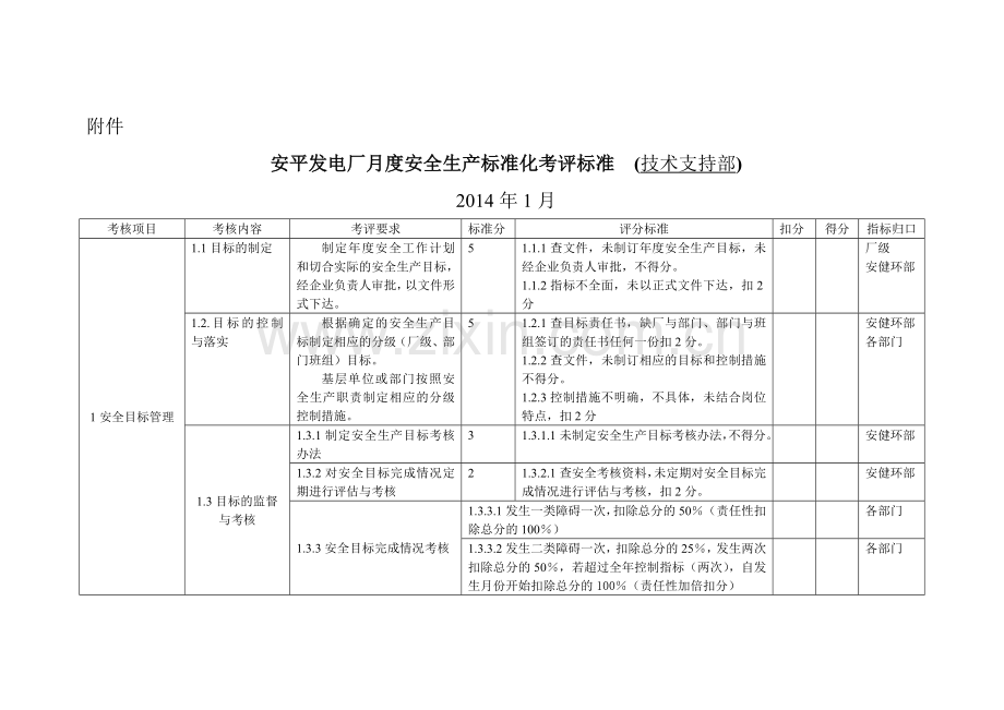 20141月度安全生产标准化考评标准.doc_第1页