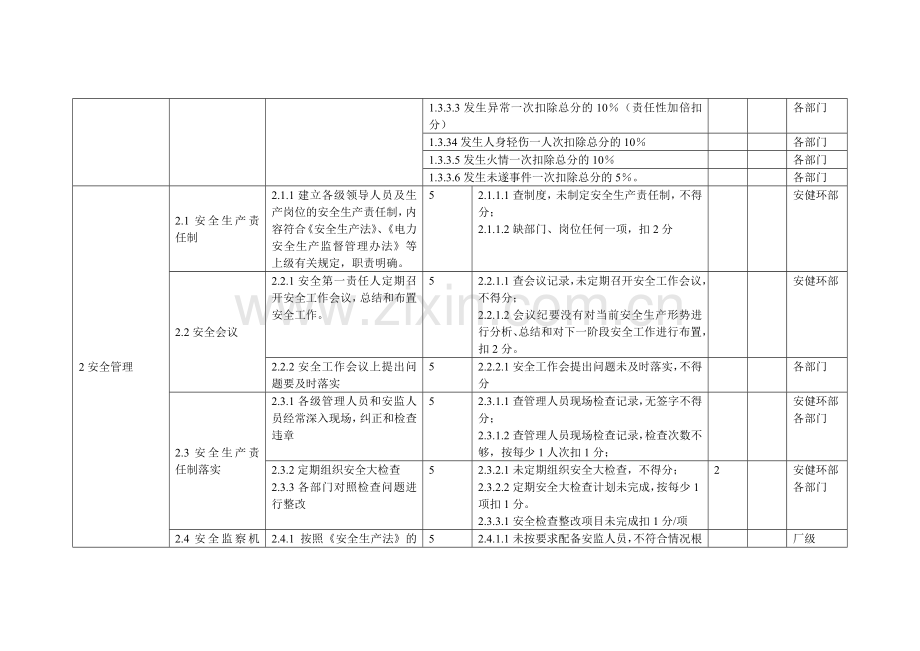 20141月度安全生产标准化考评标准.doc_第2页