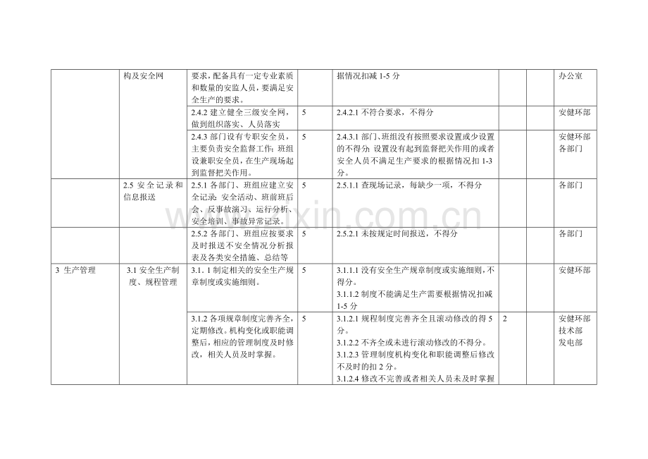 20141月度安全生产标准化考评标准.doc_第3页