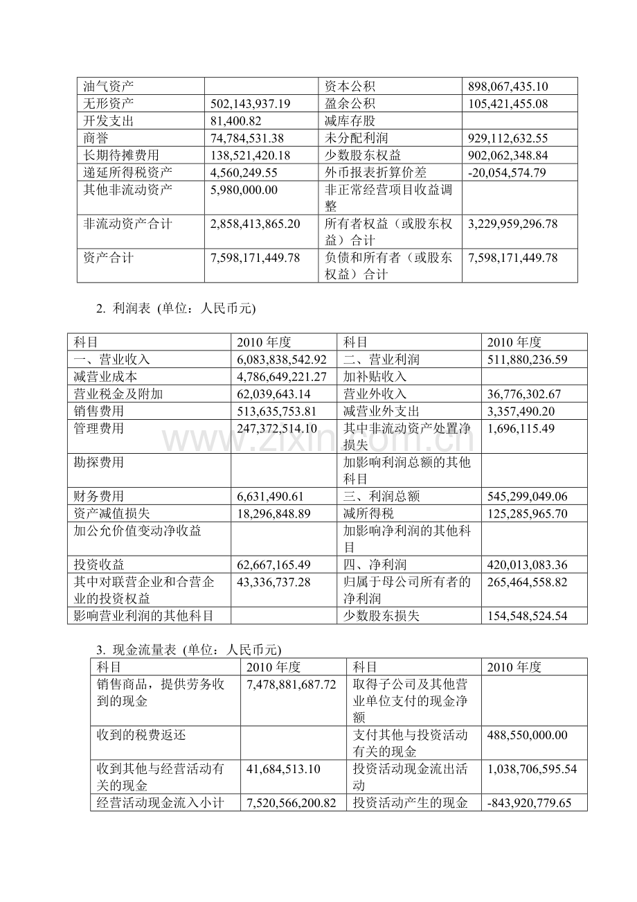 中青旅获利能力分析.pdf_第2页