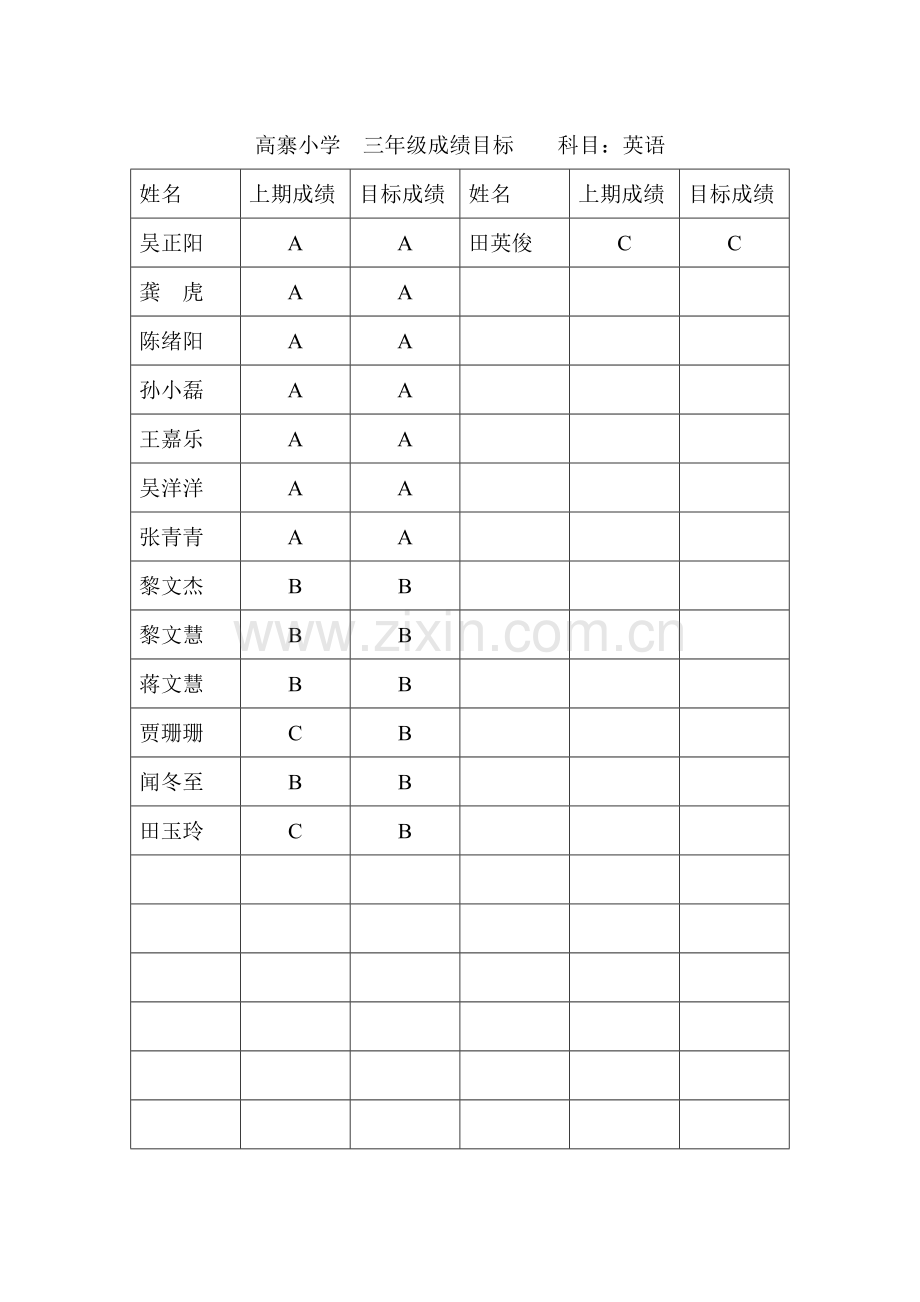 三年级、五年级英语教学质量提高整改措施.doc_第3页