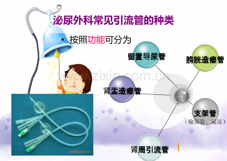 泌尿外科常见引流管的应用及护理(医学PPT课件).ppt_第3页