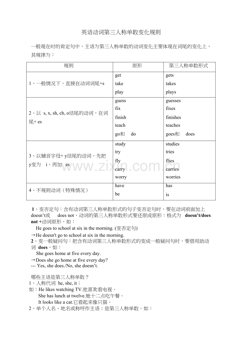 英语动词《第三人称单数形式》的变化规则.docx_第1页