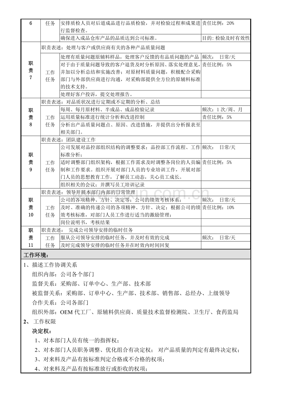 品控部经理岗位职责说明书1.doc_第2页