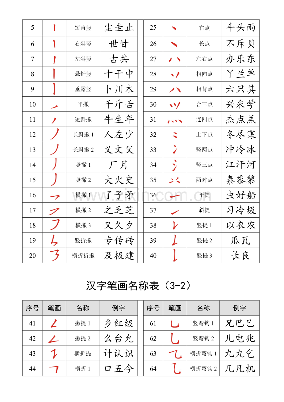 最全汉字笔画名称表(大全).doc_第2页