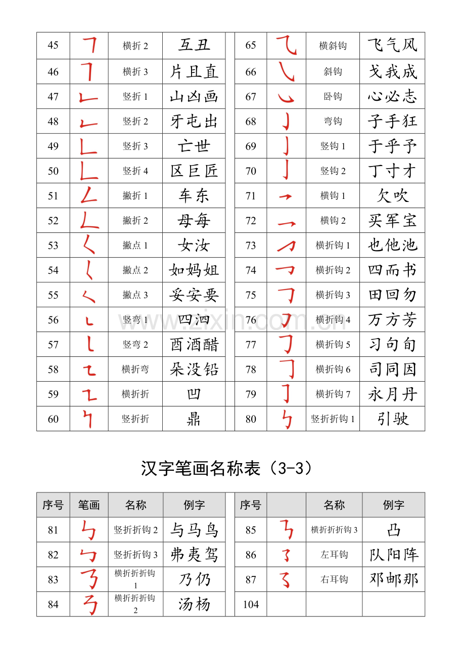 最全汉字笔画名称表(大全).doc_第3页