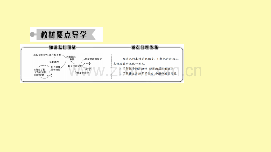 高中物理第十七章波粒二象性3粒子的波动性课件新人教版选修3-.ppt_第2页