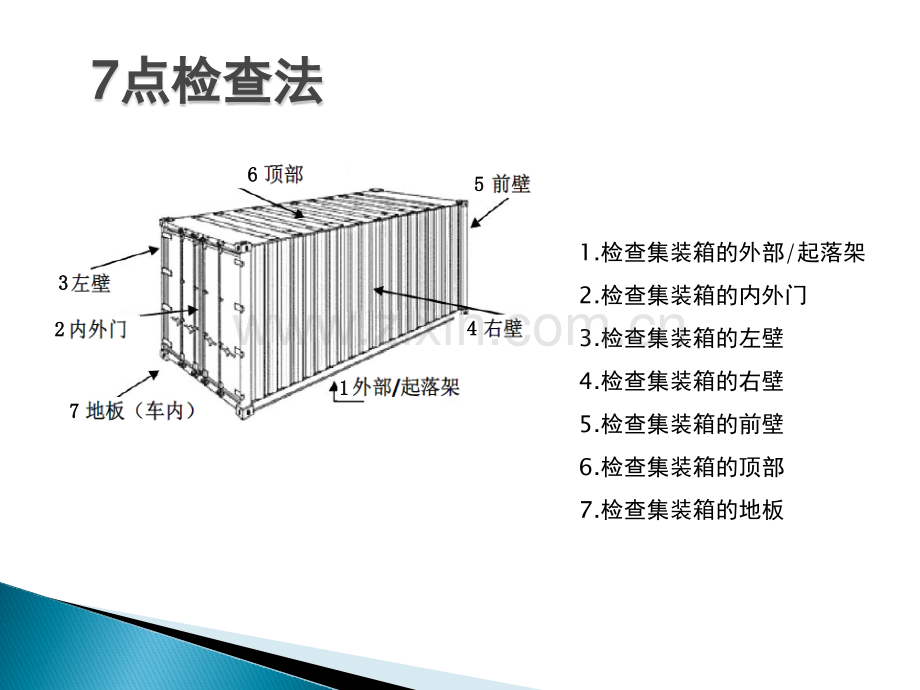 集装箱检查操作指引.pptx_第2页