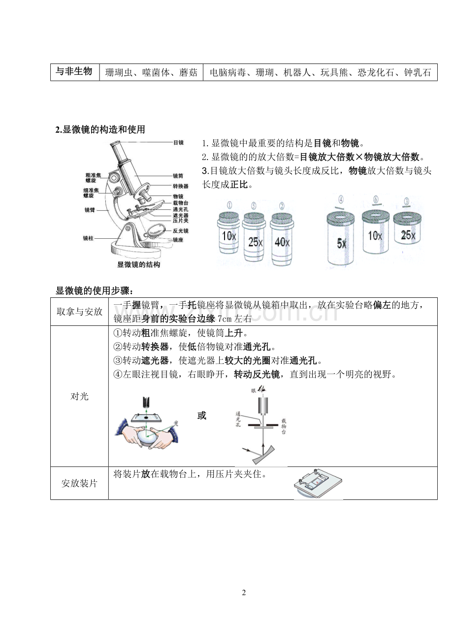 济南版初中生物知识点大全.pdf_第2页