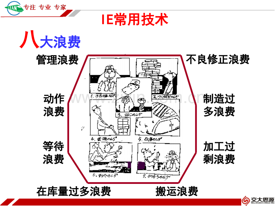 八大浪费(ppt文档).ppt_第2页