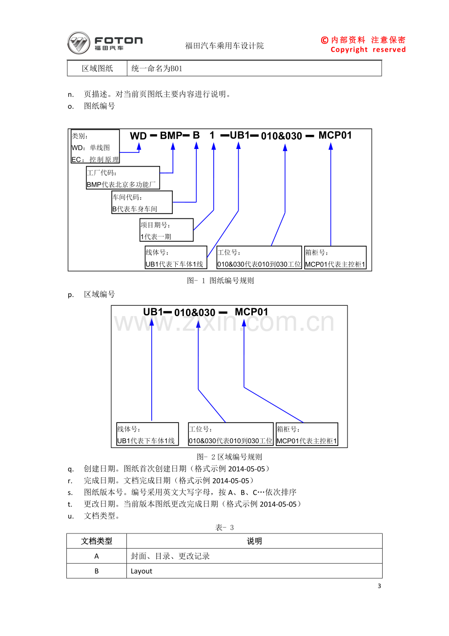 Eplan电气图纸设计规范-终版V1.02015.8.22.doc_第3页