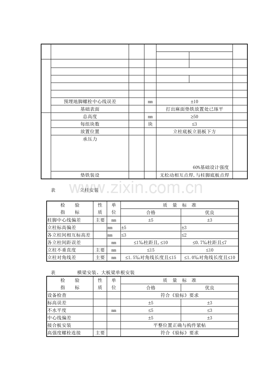 240TH高压中间再热循环流化床锅炉专业施工方案.docx_第1页