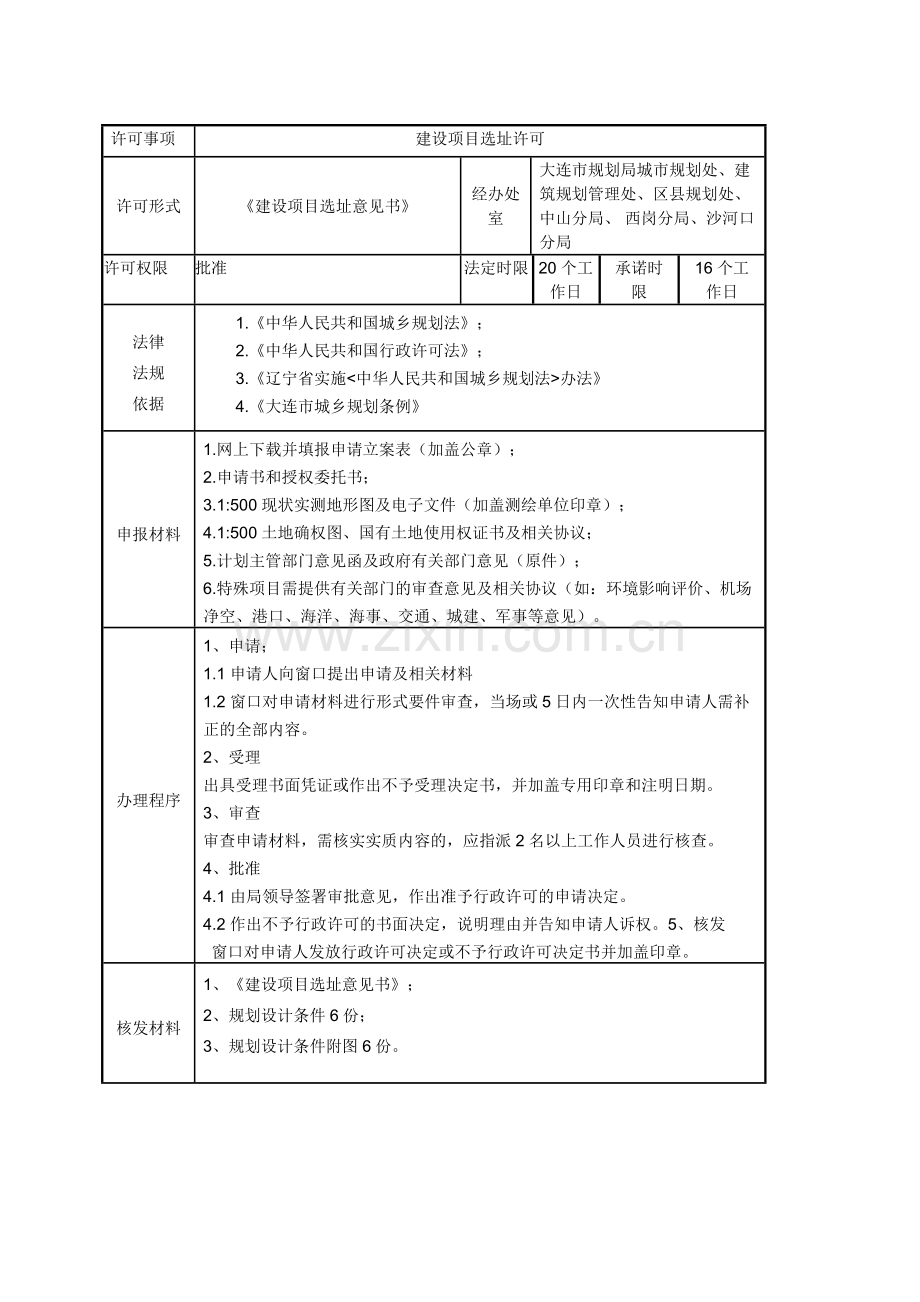 大连市办理房屋建筑前期手续流程.doc_第1页