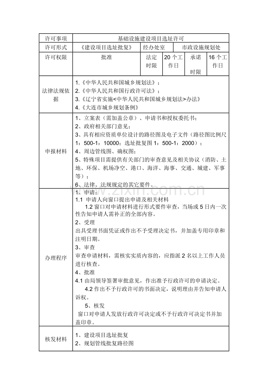 大连市办理房屋建筑前期手续流程.doc_第2页