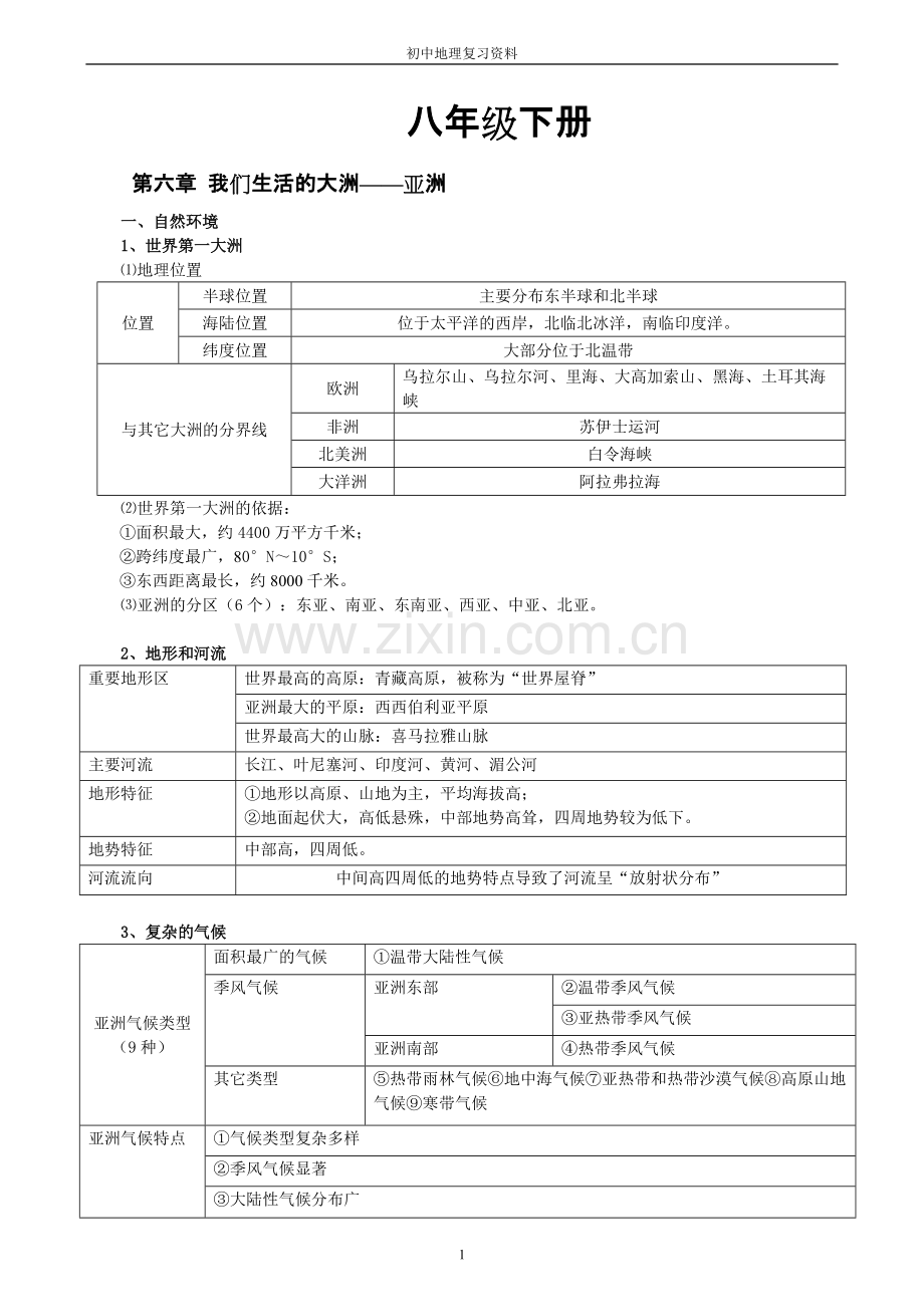 八下初中地理知识点.pdf_第1页