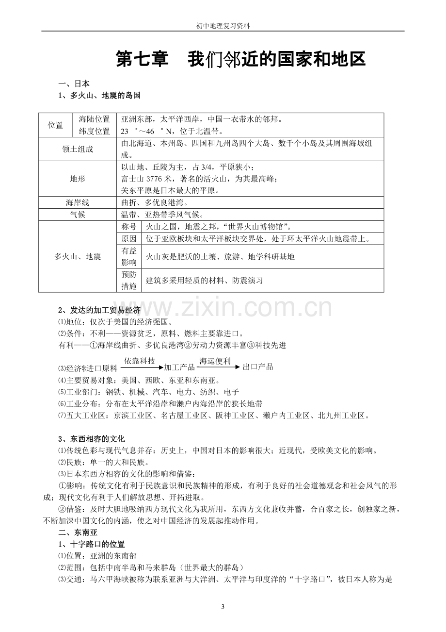 八下初中地理知识点.pdf_第3页