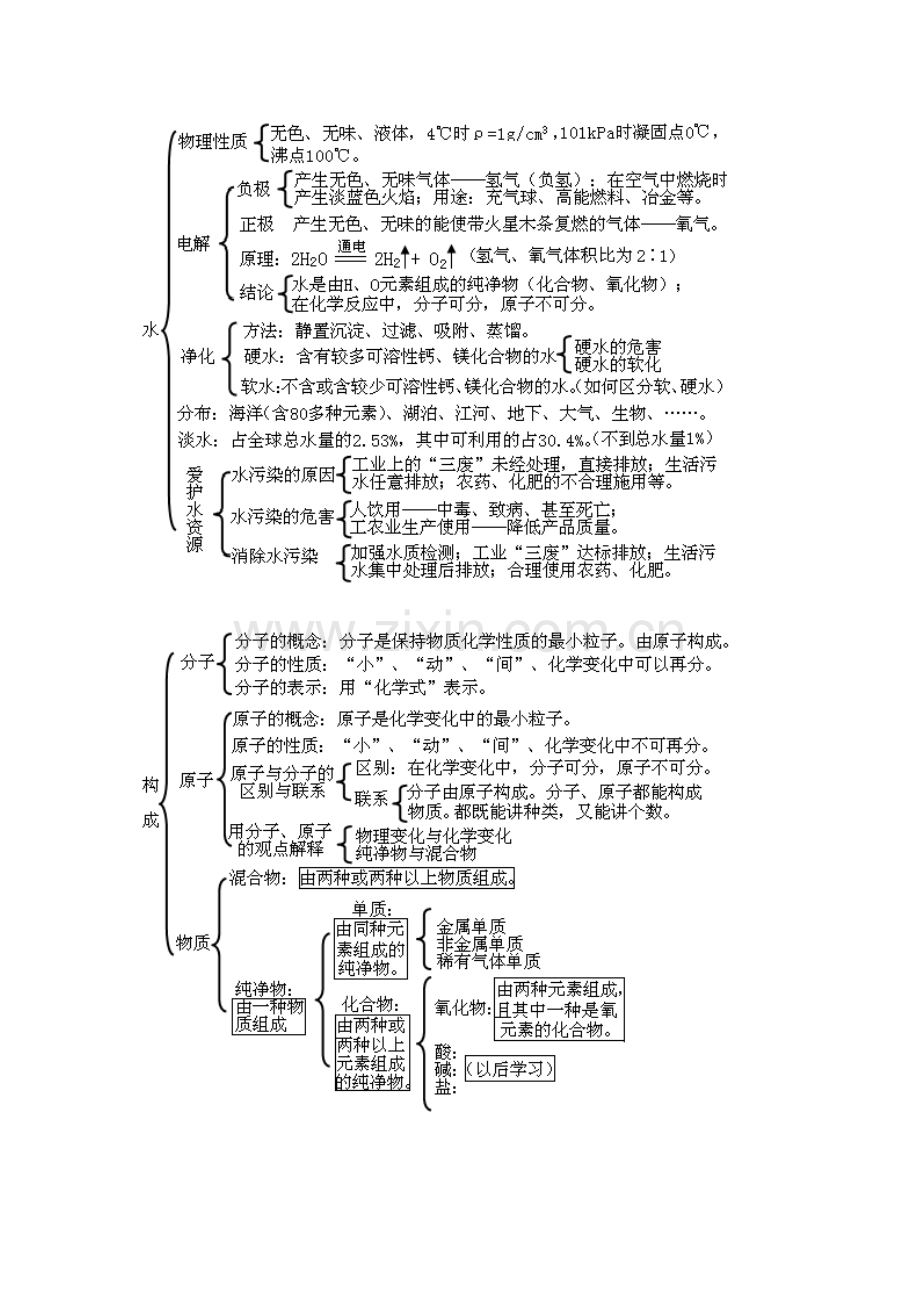 初中化学知识点大全.pdf_第3页