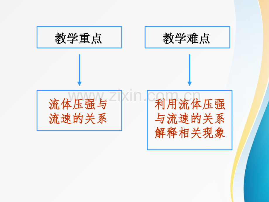 流体压强与流速的关系说课稿.pptx_第3页