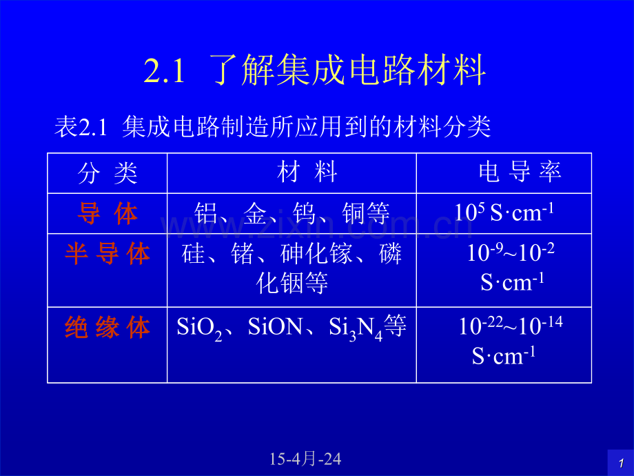 IC制造材料结构与理论.pptx_第1页