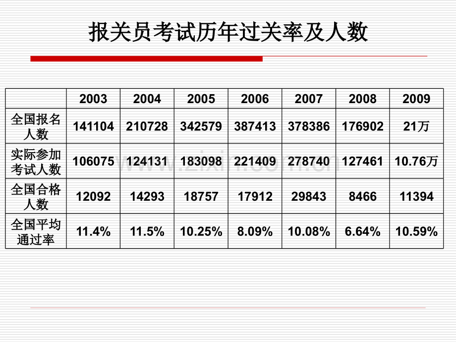 报关实务1(ppt文档).ppt_第2页