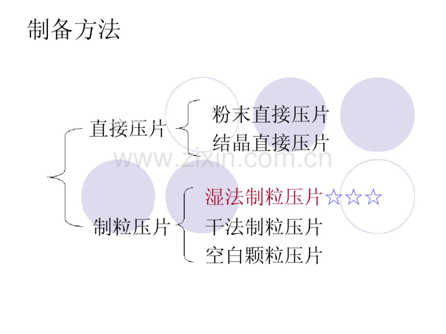 第六版药剂学课件5.pdf_第1页