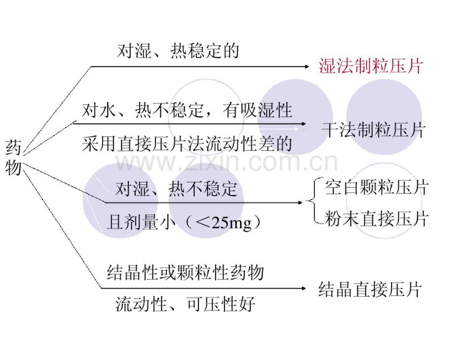 第六版药剂学课件5.pdf_第2页