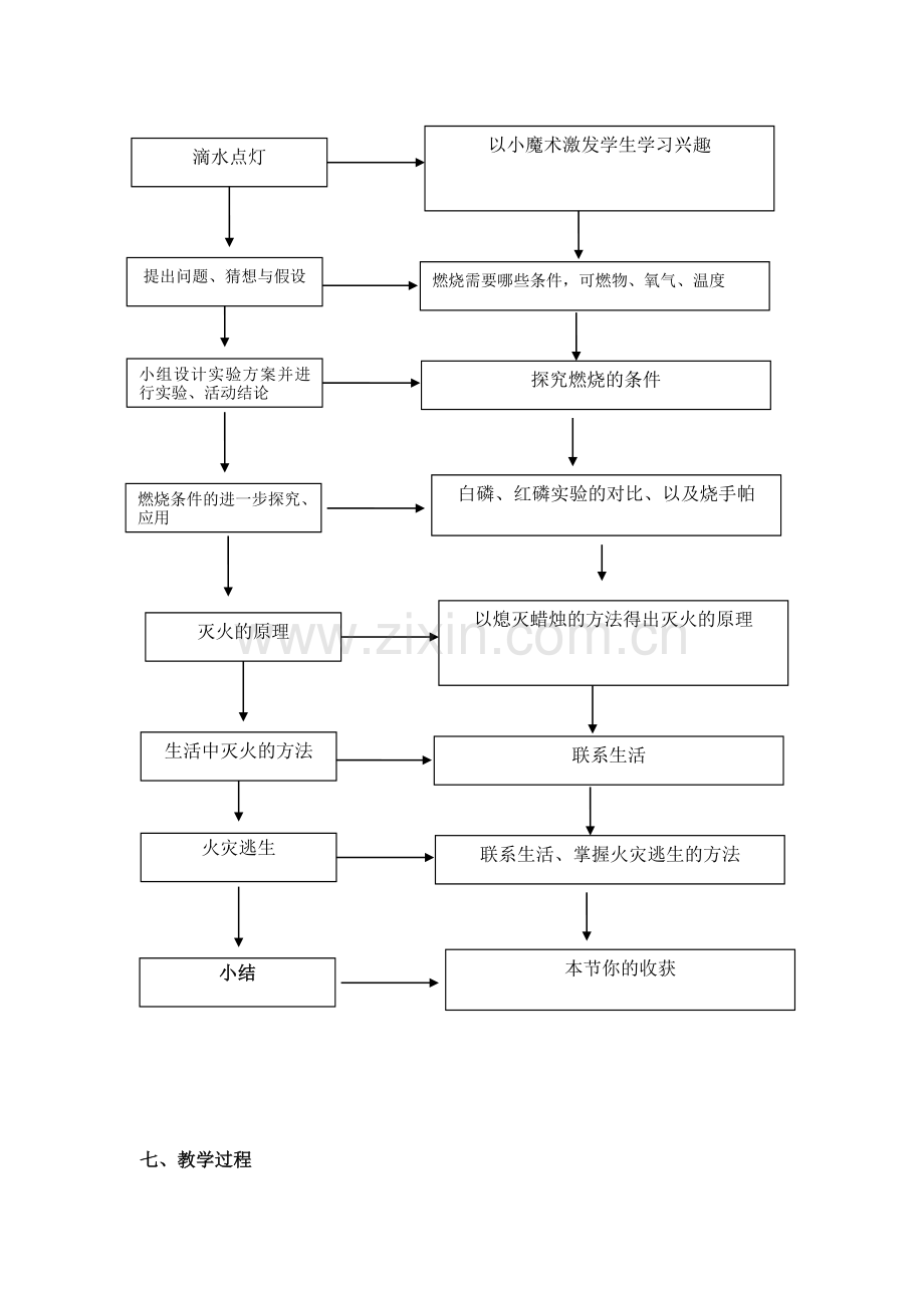 人教版九年级化学上册燃烧与灭火教案和教学设计.doc_第2页