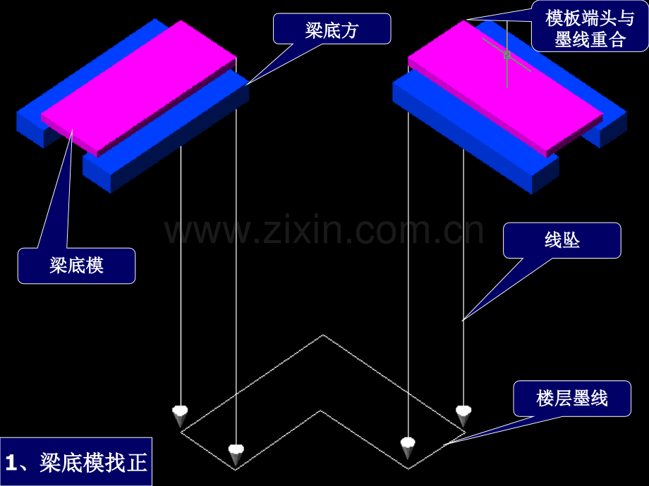 讲义总结建筑工程楼梁板模板施工顺序动画式图片.pptx_第1页