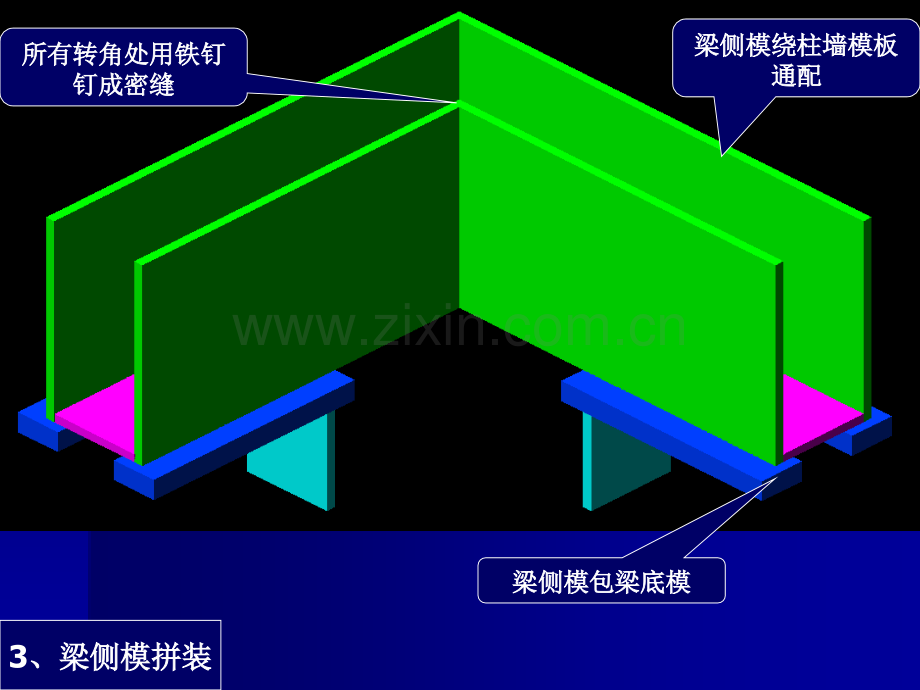 讲义总结建筑工程楼梁板模板施工顺序动画式图片.pptx_第3页