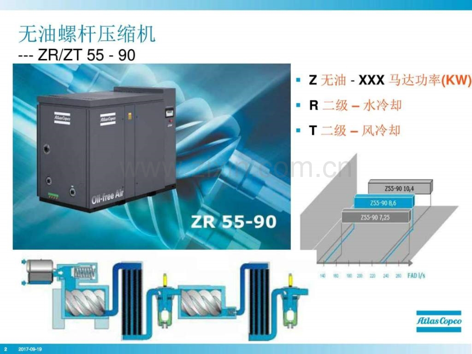 ATLAS无油压缩机原理及结构资料图文.pptx_第1页