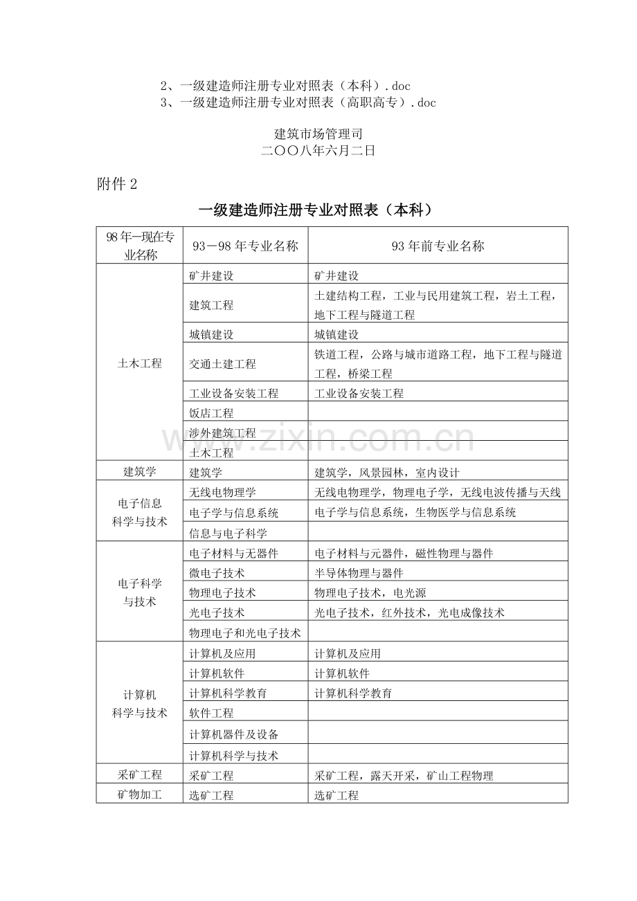 一级建造师注册有关问题会议纪要.doc_第3页