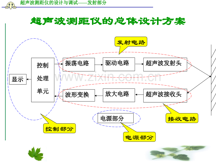 超声波测距仪的设计与调试——发射部分.pptx_第2页