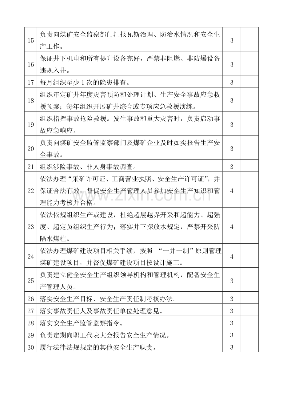 煤矿岗位责任制考核标准汇编.doc_第3页