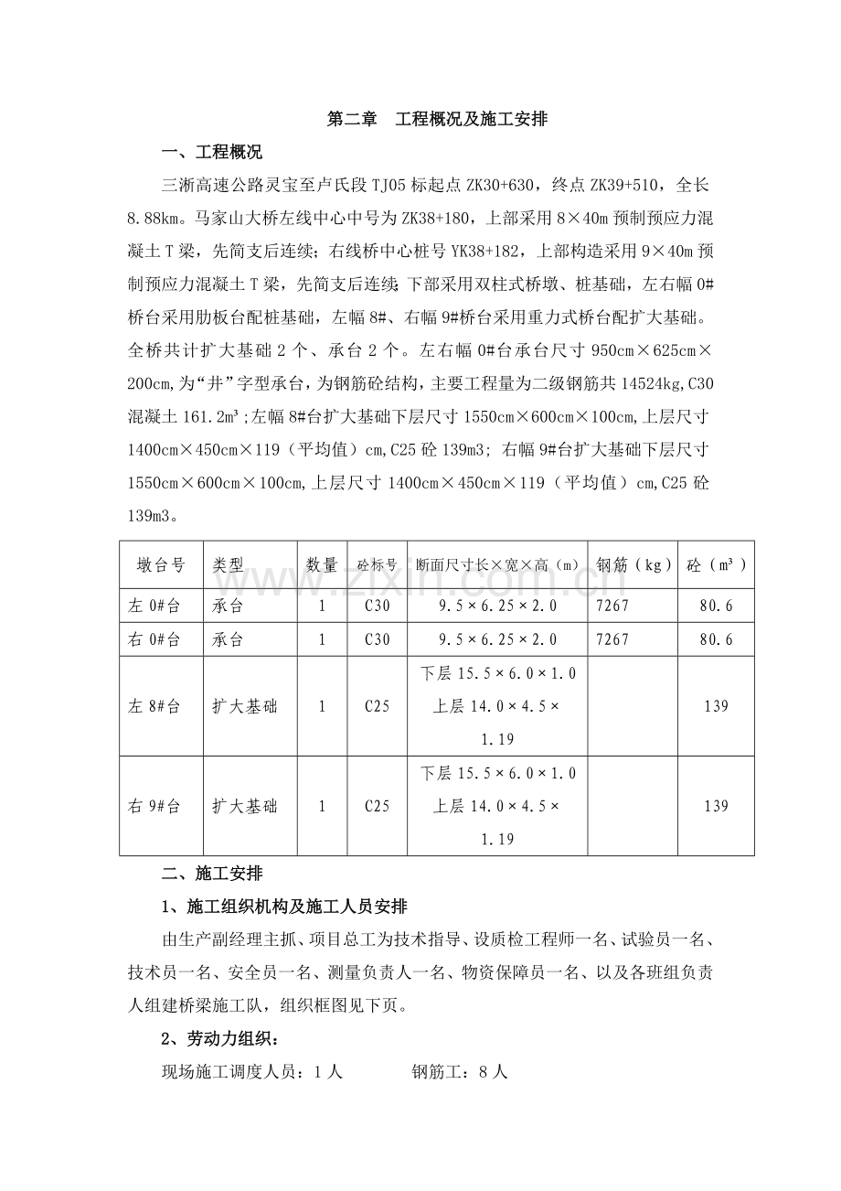 大桥承台及扩大基础施工方案.docx_第2页