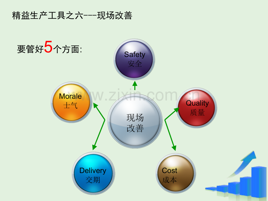 精益生产十大工具(下).ppt_第3页